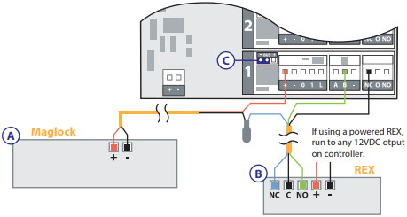 Eight io+ Door Controller – ProdataKey, Inc.