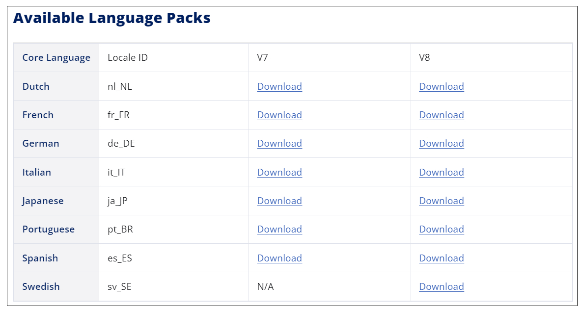 Rich Text Editor disappears after upgrade Support Center