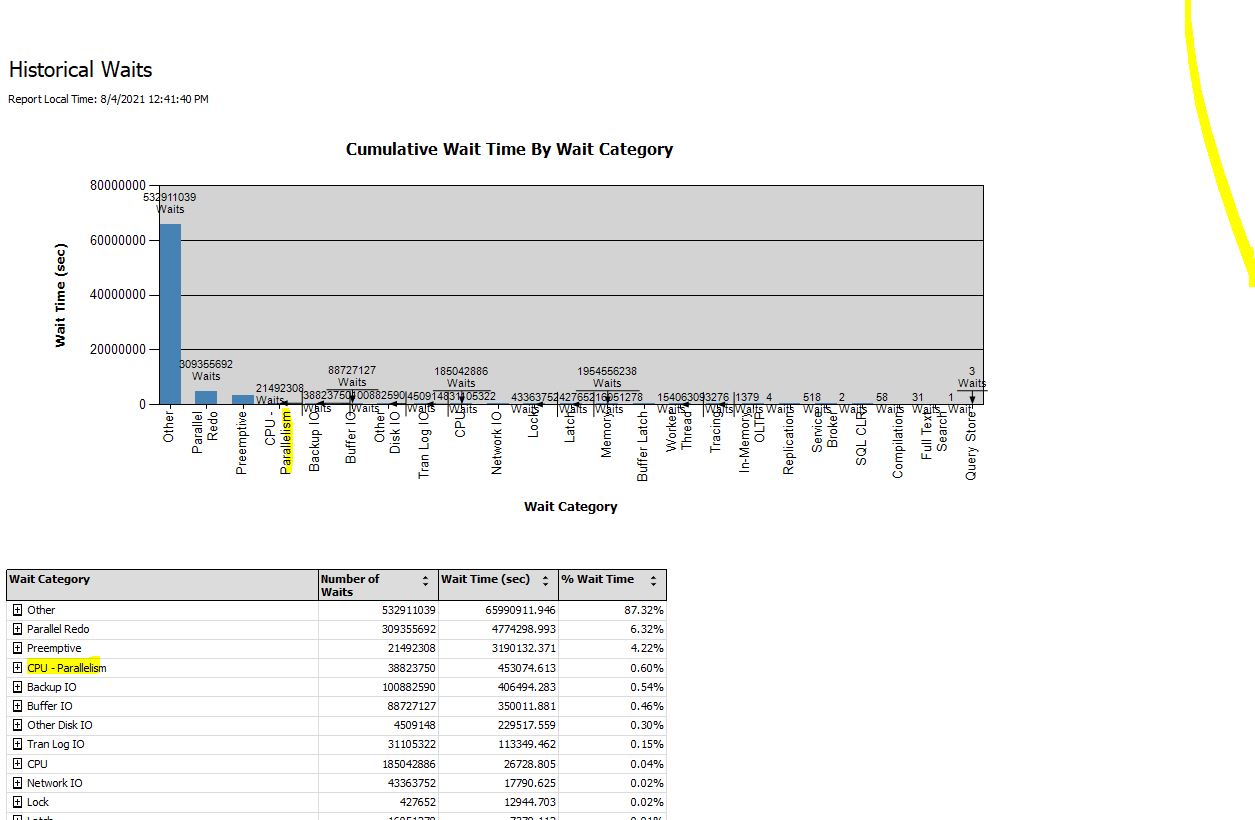 Cost Threshold for Parallelism Support Center