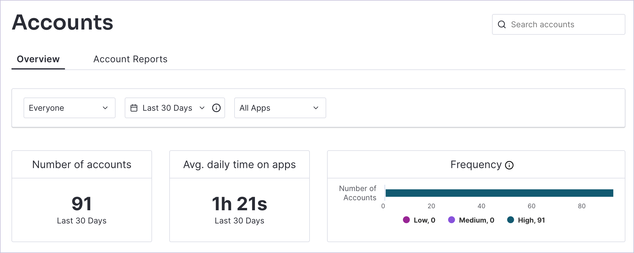 Accounts Pendo Help Center