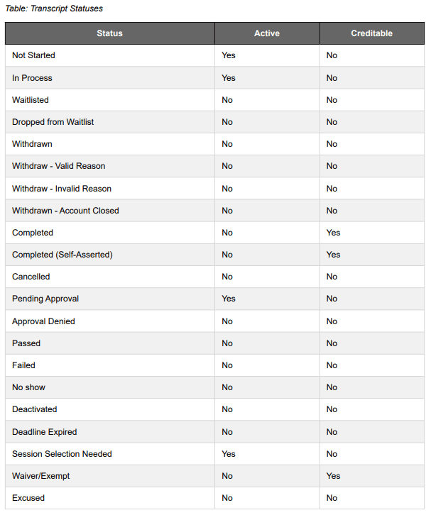 About Transcript Status PeopleFluent