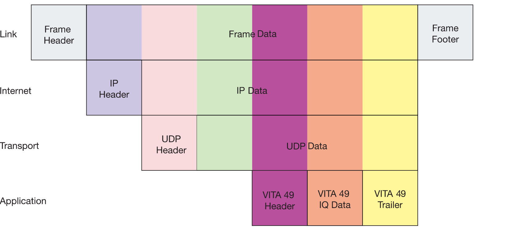 PVAN11 Crimson and Cyan Data Format Specification Per Vices Support