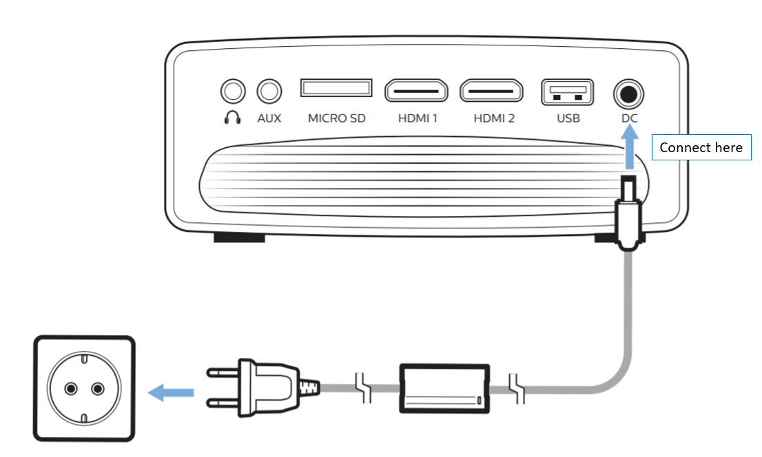 Connecting power supply Philips Projection