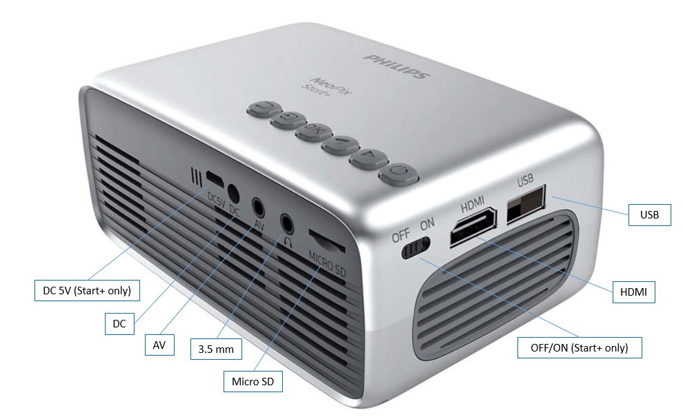 Overview of the different buttons and connections of the projector