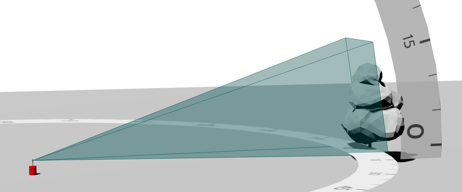 Field of View Tool Help Center