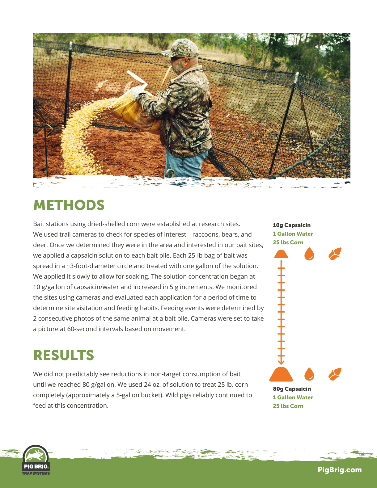 Capsaicin Repellent Trial Pig Brig Support Center