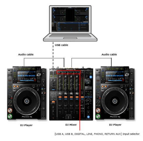 Serato DJ Pro - Connection Guide [DJM-V10/DJM-900NXS2] – AlphaTheta