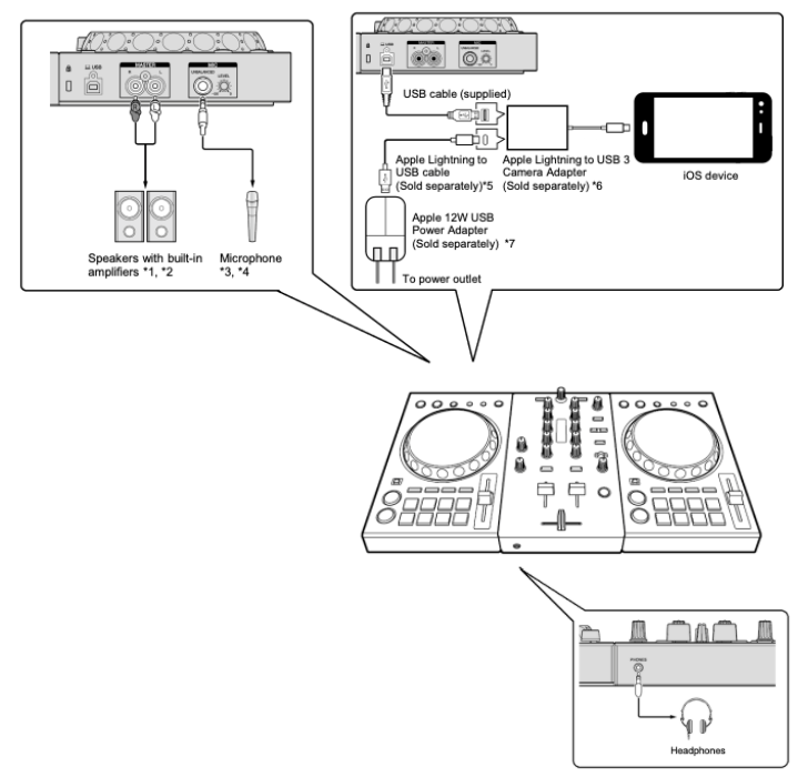 djay for iOS Audio Setup Guide [DDJ400] AlphaTheta Help Center