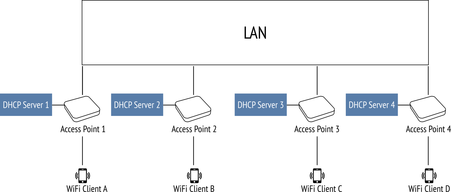 When to use Routing or Bridge mode? Plasma Cloud