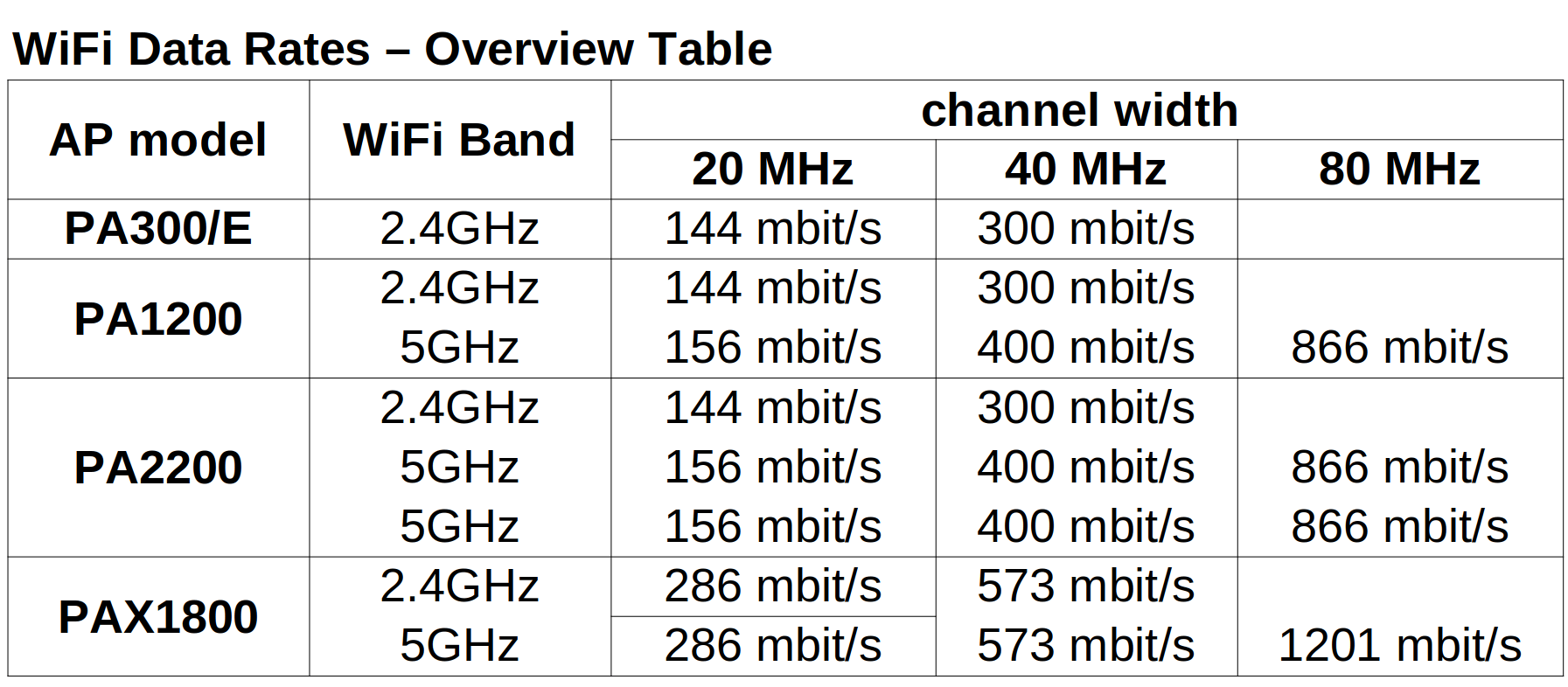 Slow WiFi what to do? Plasma Cloud
