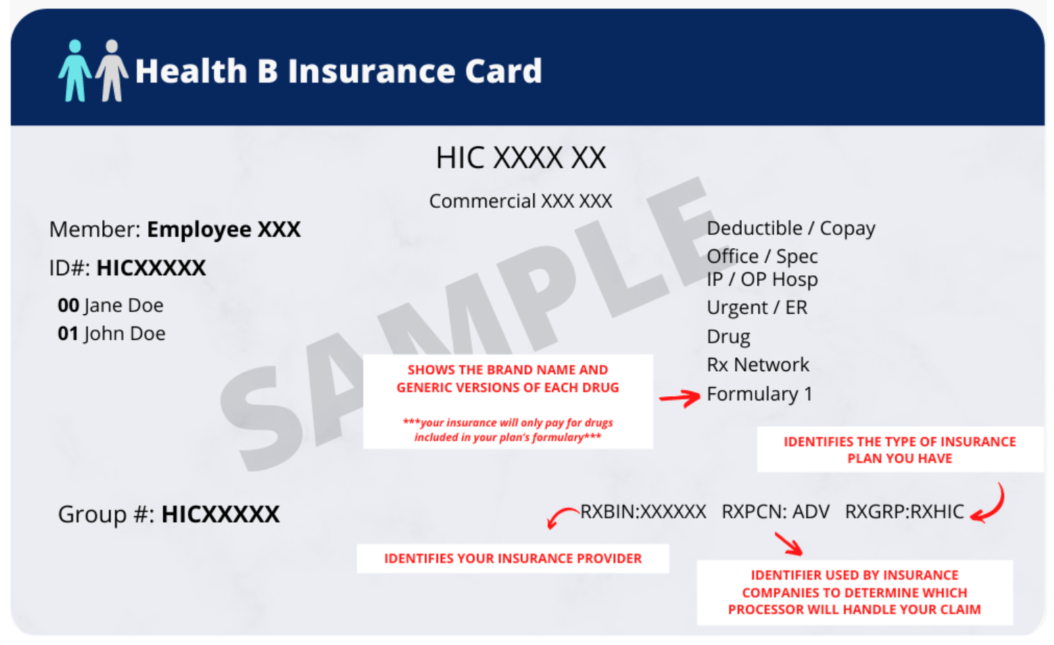 Where do I find my PCN or BIN number? PlushCare