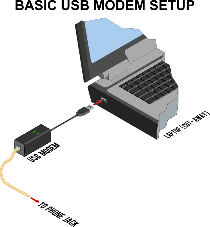 Top 98+ Pictures Dial Up Modem Sound Effect Updated