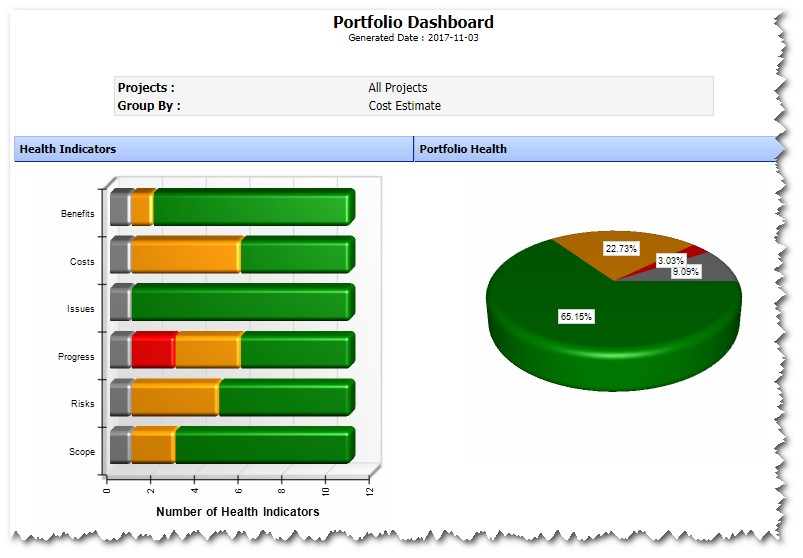 Health Indicators PPO Support Portal