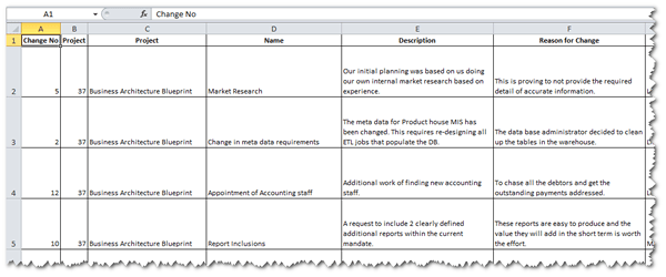 Scope Change Reports PPO Support Portal