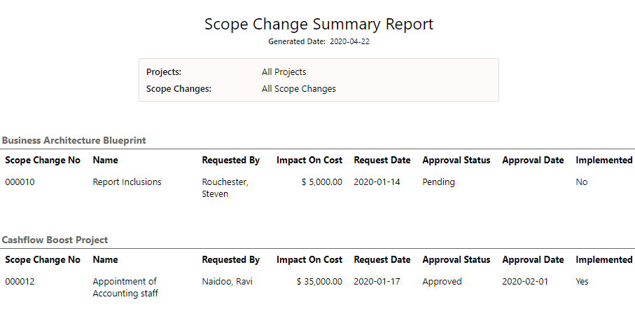 Scope Change Reports PPO Support Portal