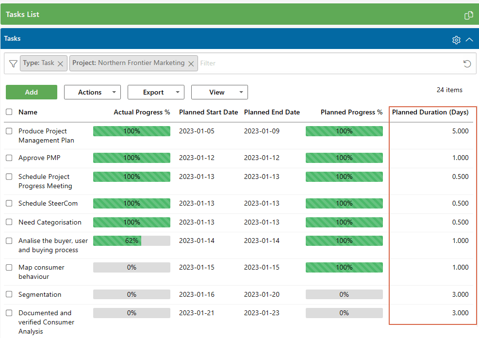 How does PPO calculate planned and actual progress percentages on a