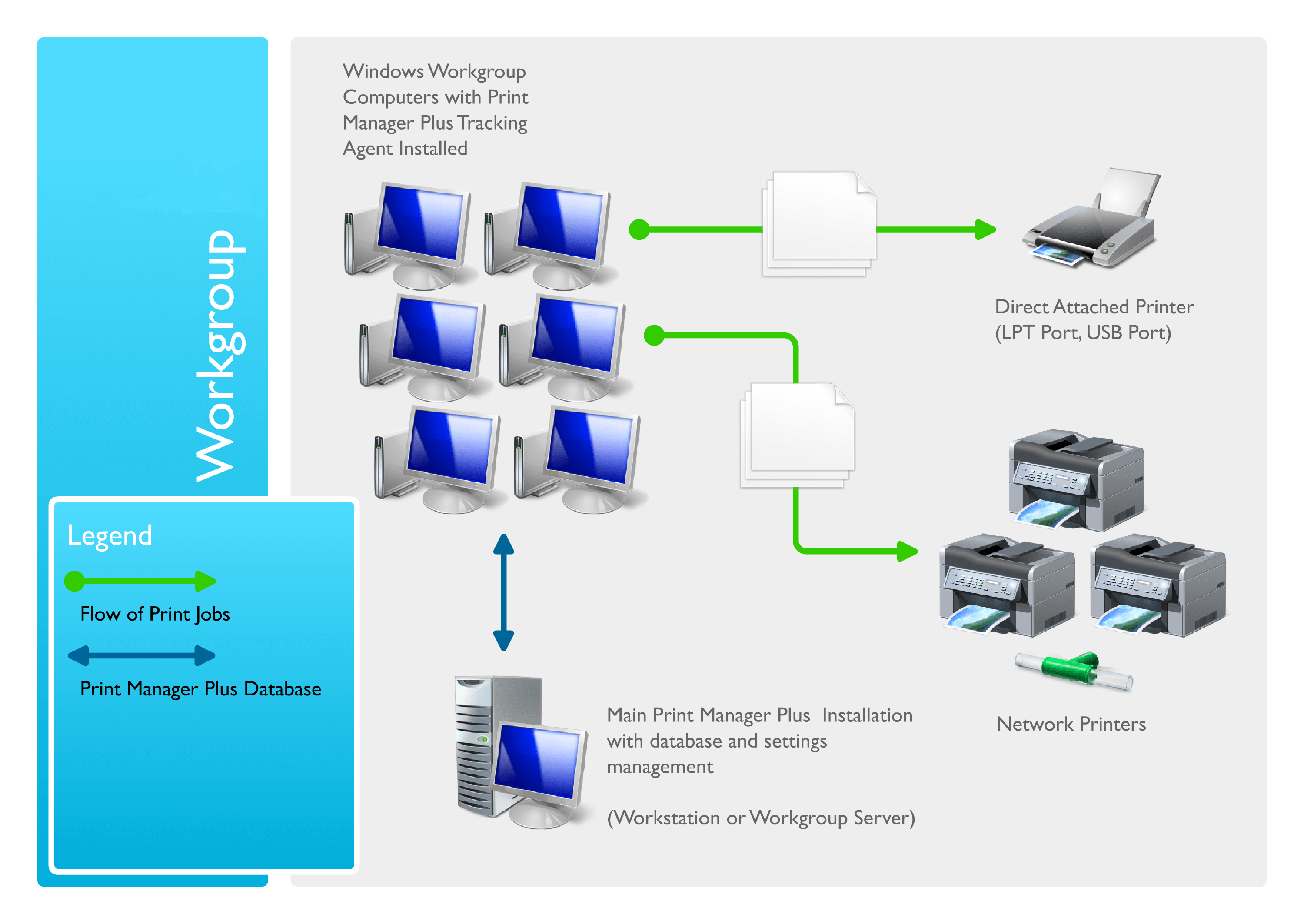 Installation in a Work group using a Print Server. Print Manager