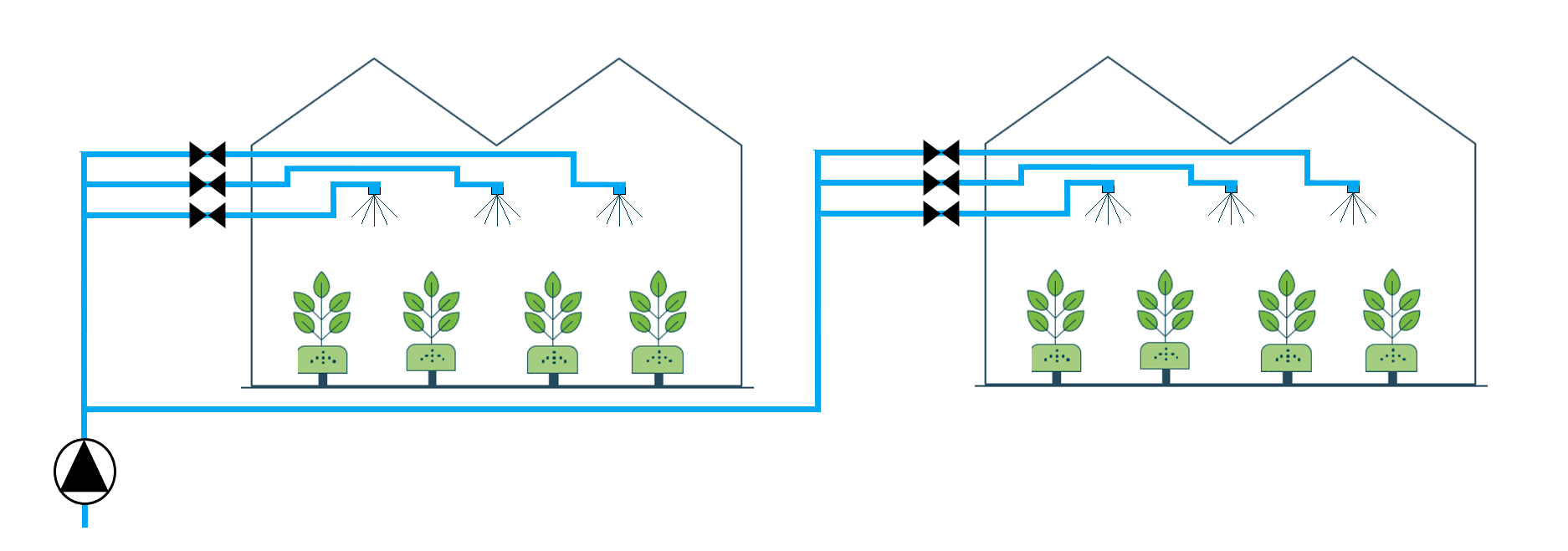 How does the misting system work in a Priva Compass? Priva Help Center