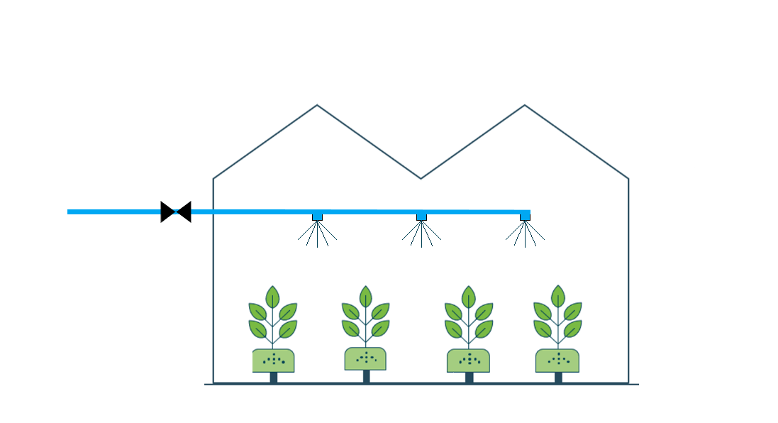 How does the misting system work in a Priva Compass? Priva Help Center