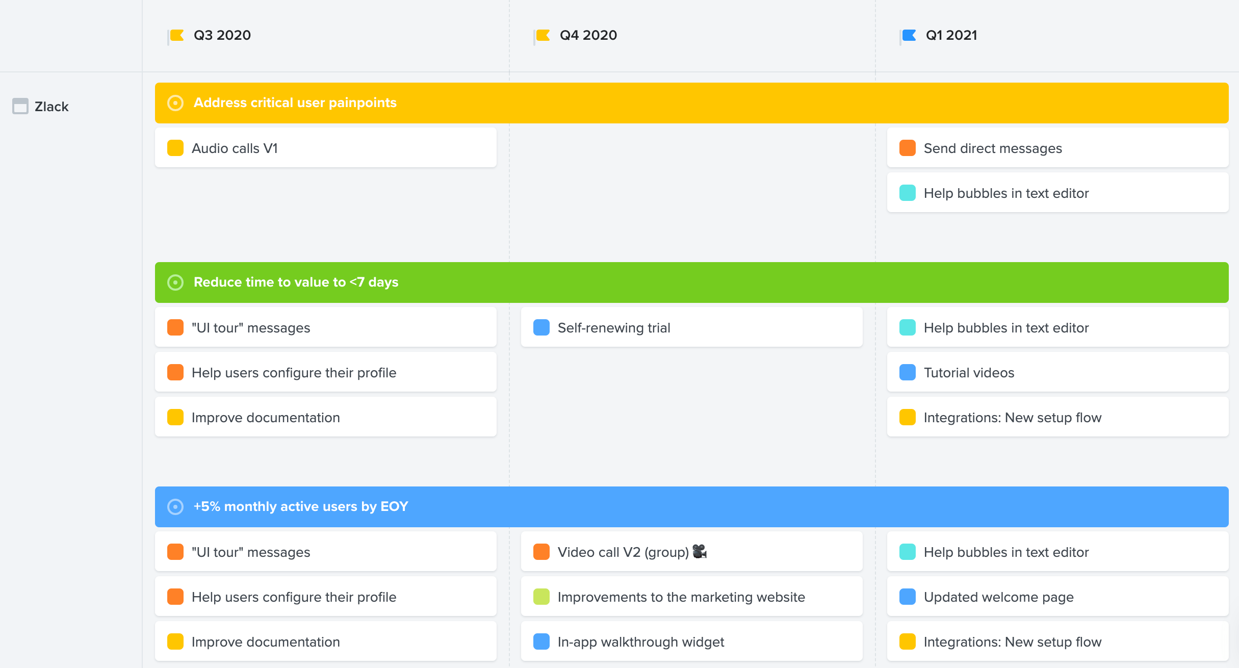 Guide Choose the right roadmap for your audience Productboard Support