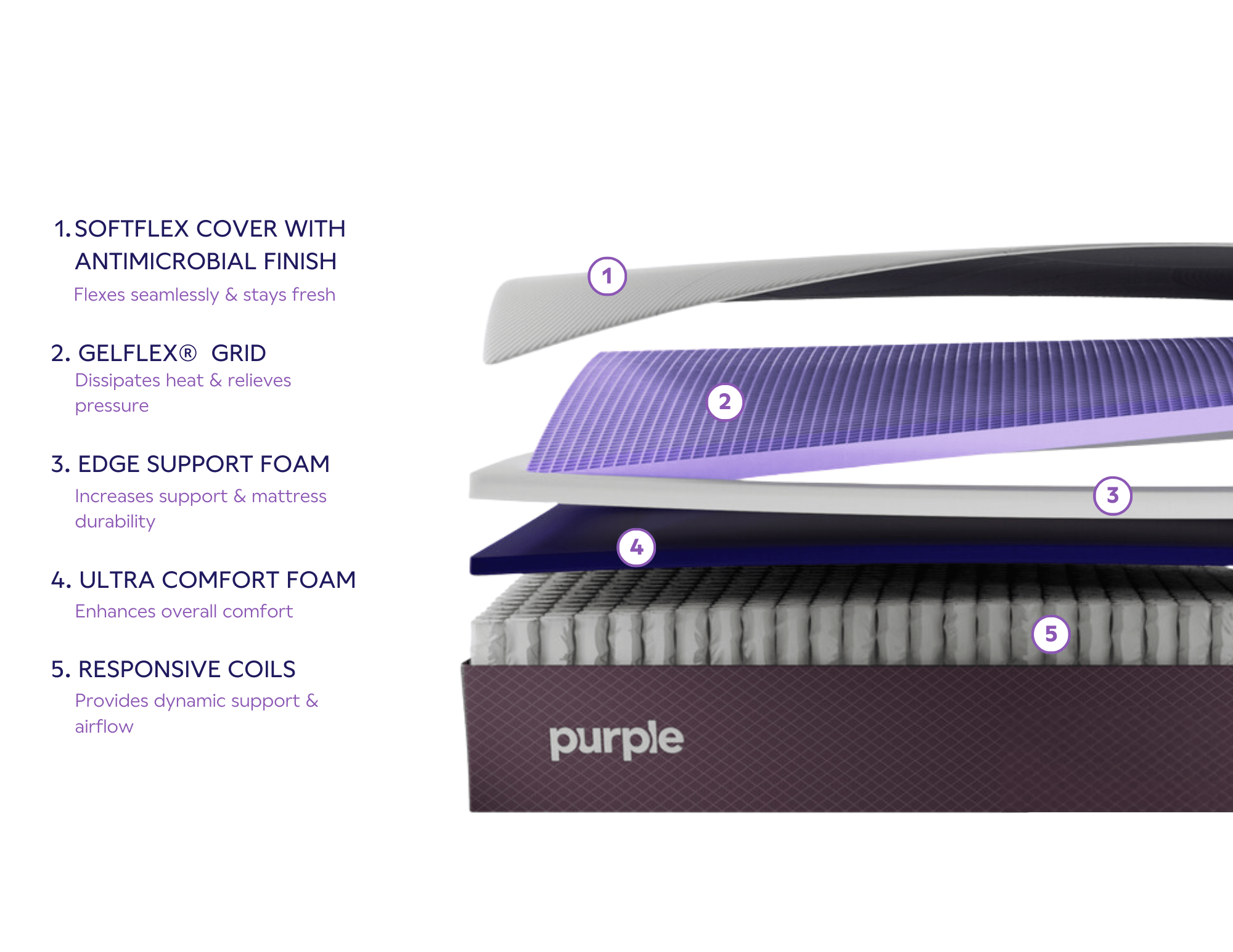 The Purple Restore Hybrid Mattress Purple Innovation, LLC