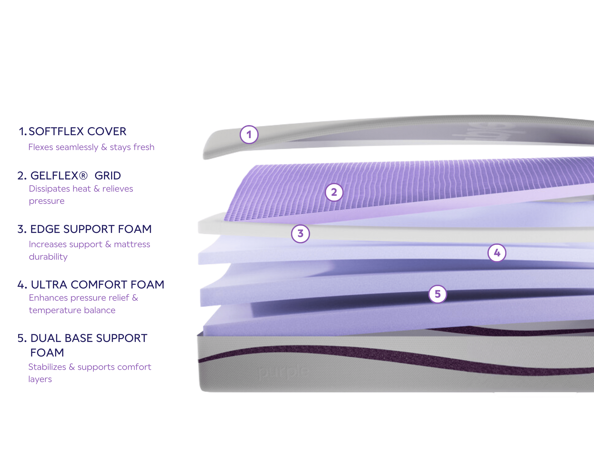 The Purple Plus Mattress Purple Innovation, LLC