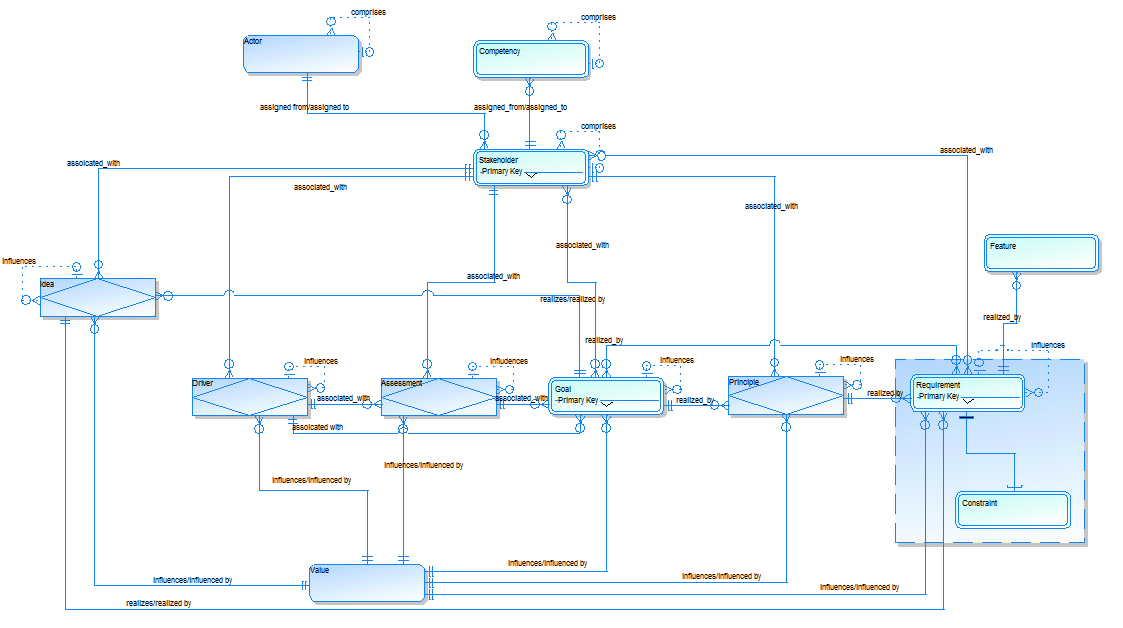 erwin Enterprise Architect Agile v2 User Guide