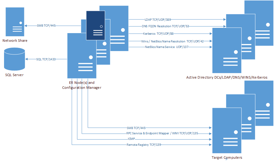 Enterprise Reporter 3.2.2 Quick Start Guide