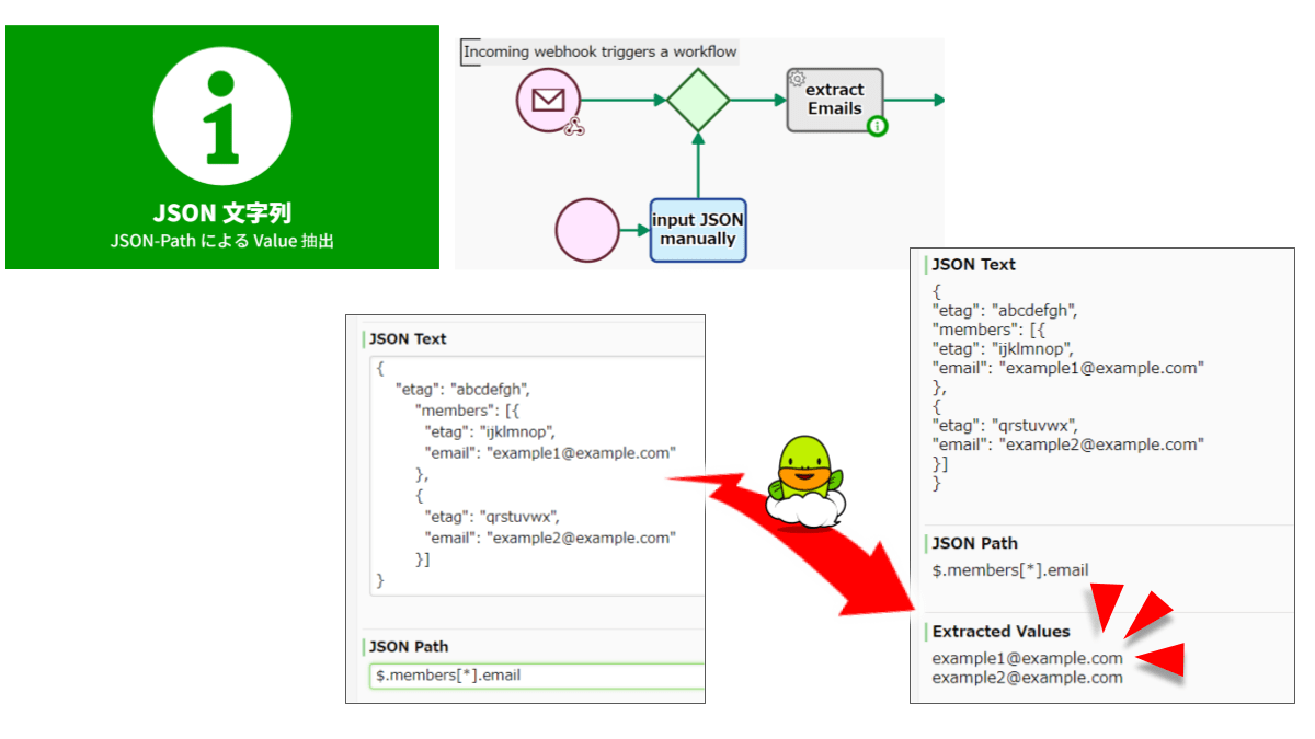 JsonStringExtractValueusingJsonPathcaptureja Questetra Support