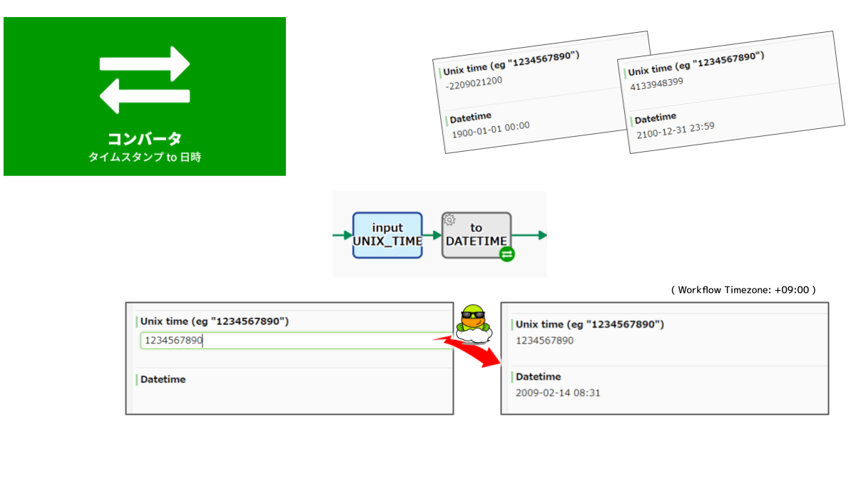 Power Automate Convert Serial Number To Datetime Printable Timeline