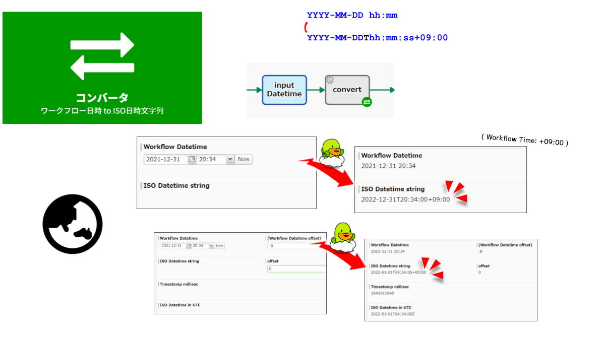 ConverterWorkflowDatetimetoISODatetimeStringcaptureja