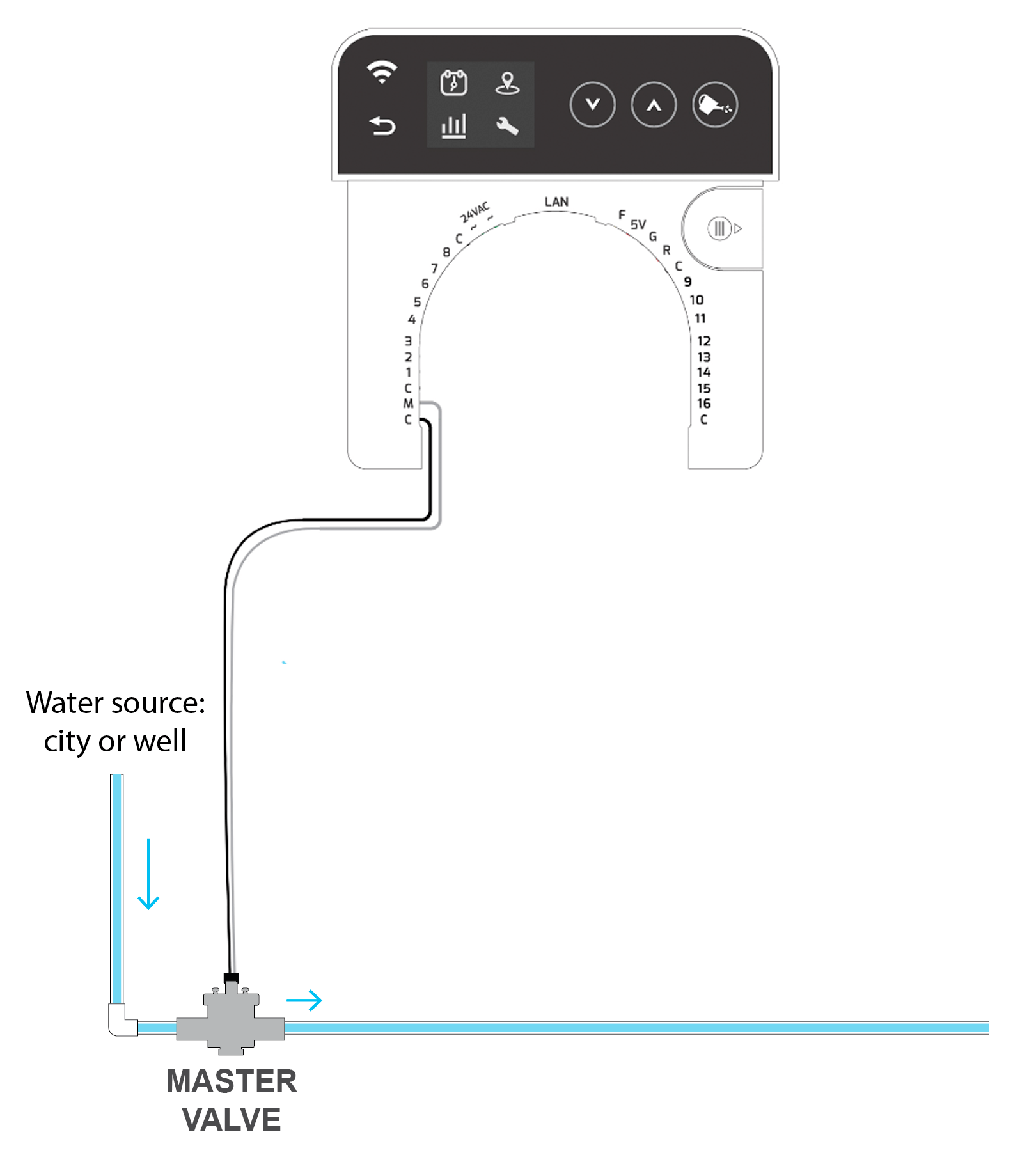 Master Valve and Pump Relay RainMachine