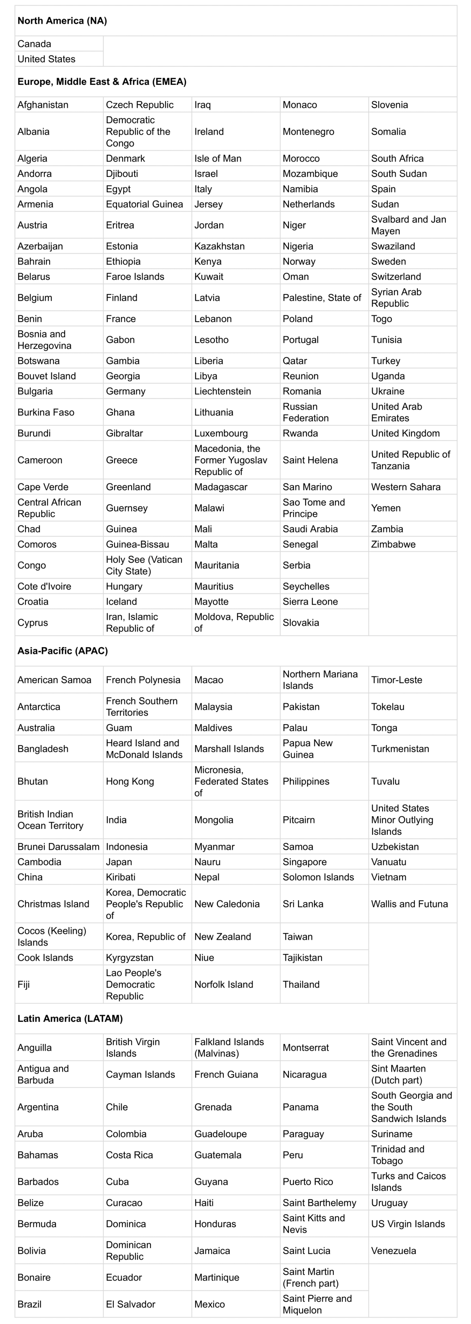 Reachdesk Regions Reachdesk Knowledge base
