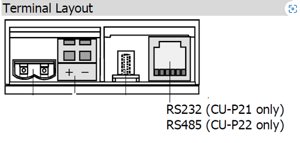 How to add energy meter LANDIS+GYR E650 CU-P22? – English