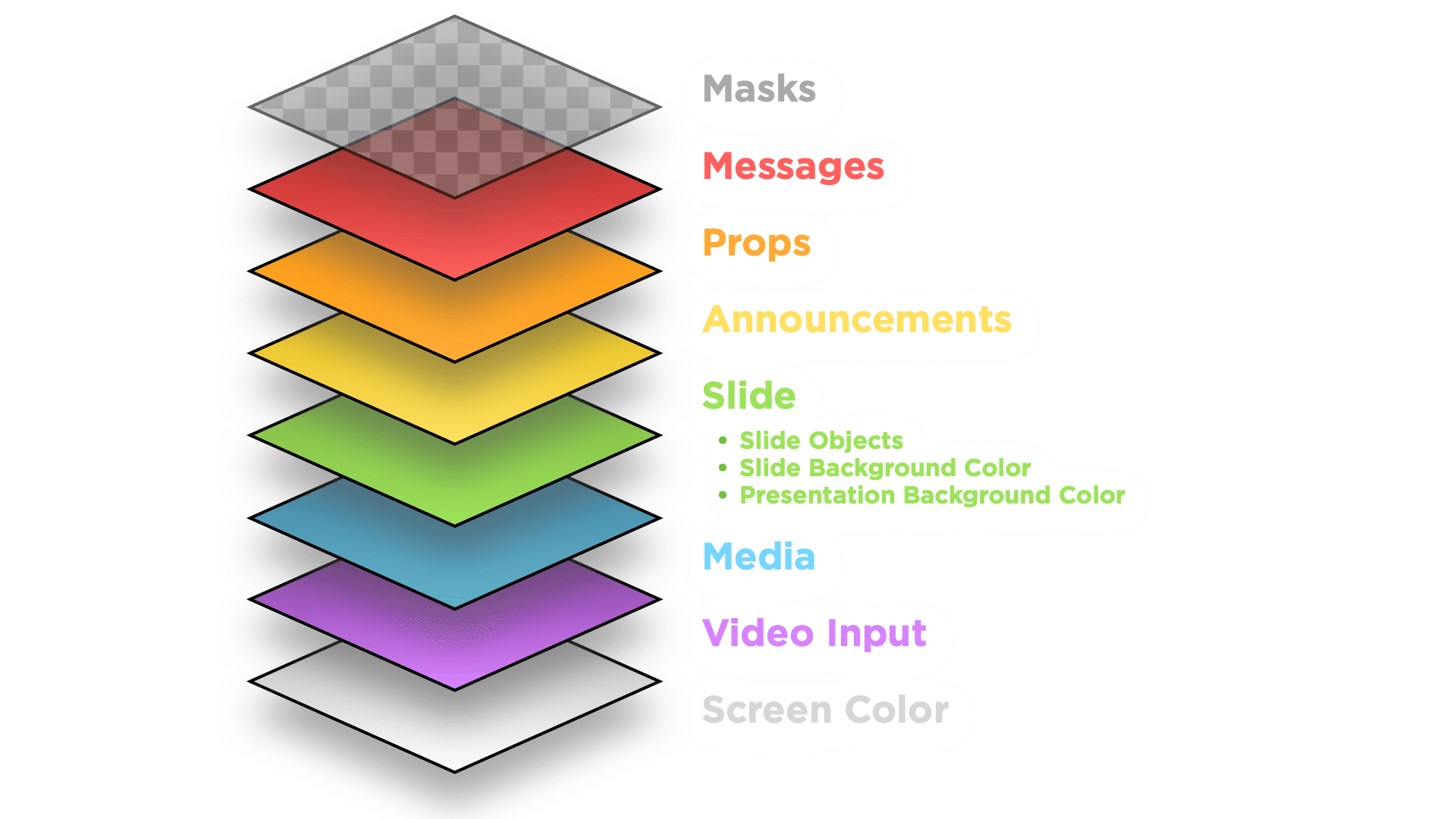 Hướng Dẫn Đổi ProPresenter 7 change background color Nhanh chóng và đơn