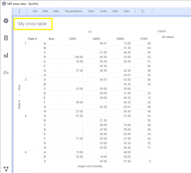 Spotfire Create a data table from cross table visualization Revvity