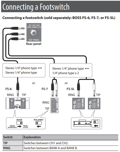 KATANA-50 MkII : Which BOSS foot switches can I use? – Roland Corporation