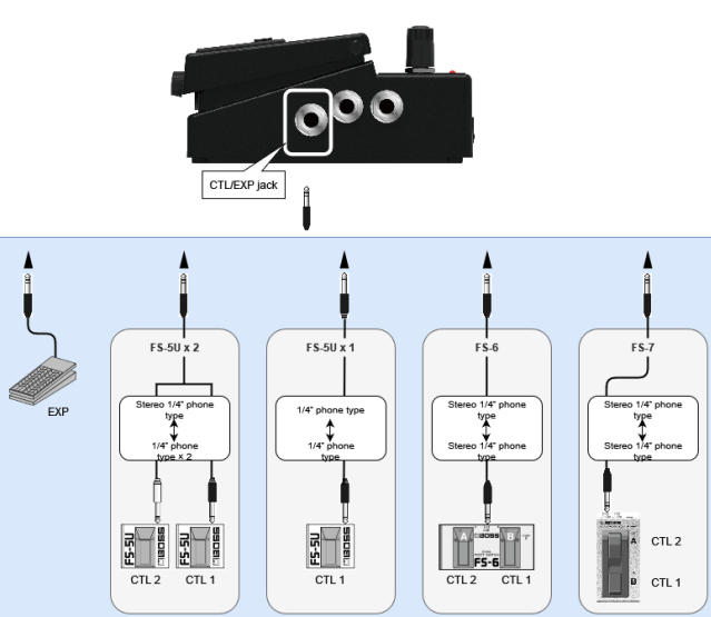 RE2 How To Connect and Use An External FS Footswitch or EV Expression