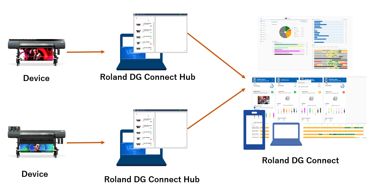 【Roland DG Connect】Roland DG Connect とは？ Roland DG Japan