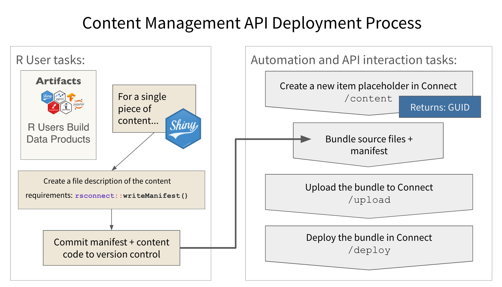 How To Get Data From Api In R