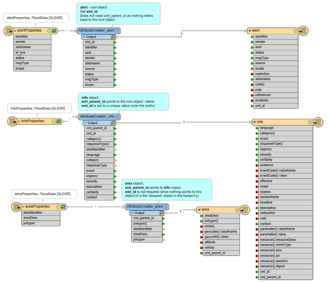How to Consume and Produce XML using Application Schemas with the XSD