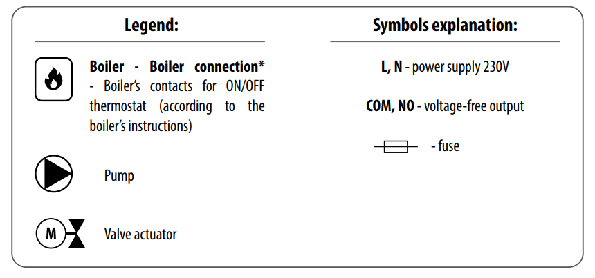 RT510RF - Wiring Diagrams