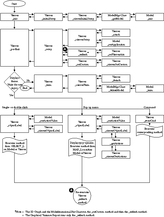 Extending ReadyMade Applications Understanding the SAS/EIS Flow of