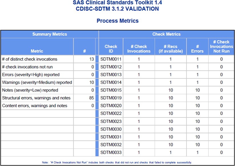 Process Results Reporting SAS(R) Clinical Standards Toolkit 1.4