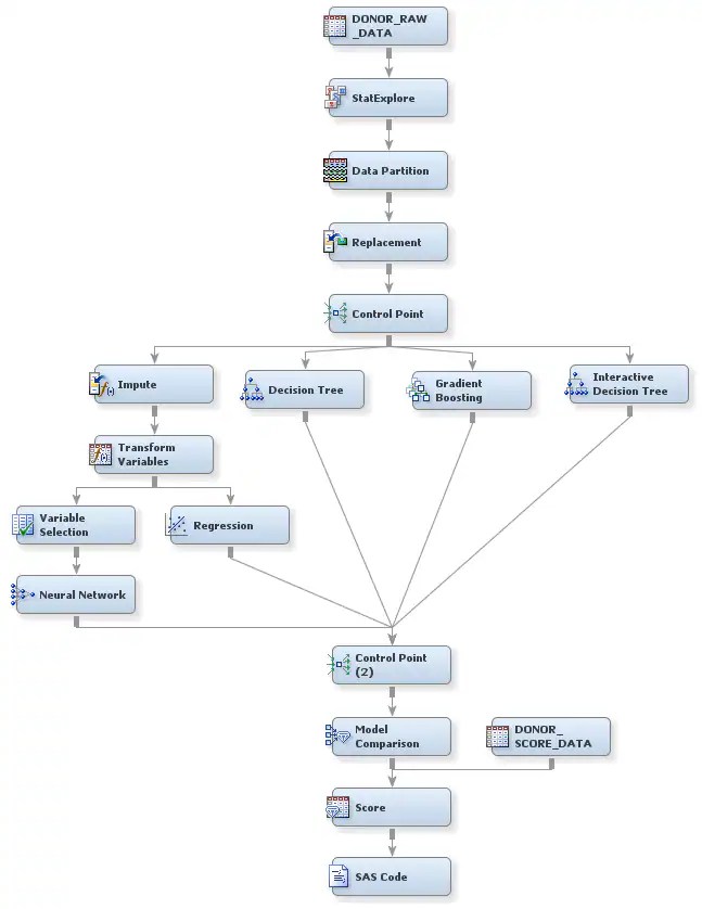 About the Scenario in This Book Getting Started with SAS(R