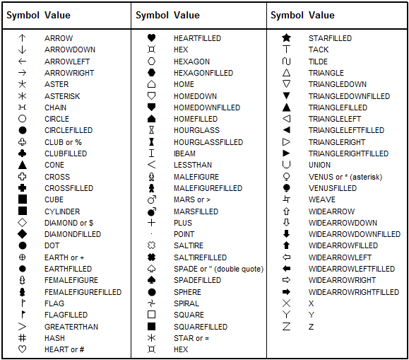 About Special Fonts and Symbols in ACTIVEX SAS/GRAPH(R) 9.3
