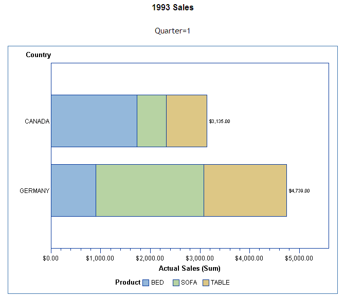 Examples Generating Static Graphics SAS/GRAPH(R) 9.3 Reference