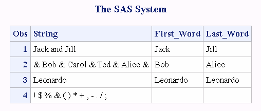 SCAN Function SAS(R) 9.3 Functions and CALL Routines Reference