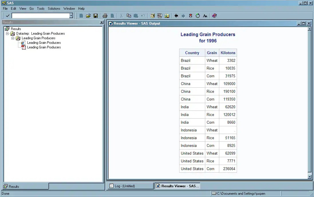 Producing ODS Output That Contains Selected Variables SAS(R) 9.3