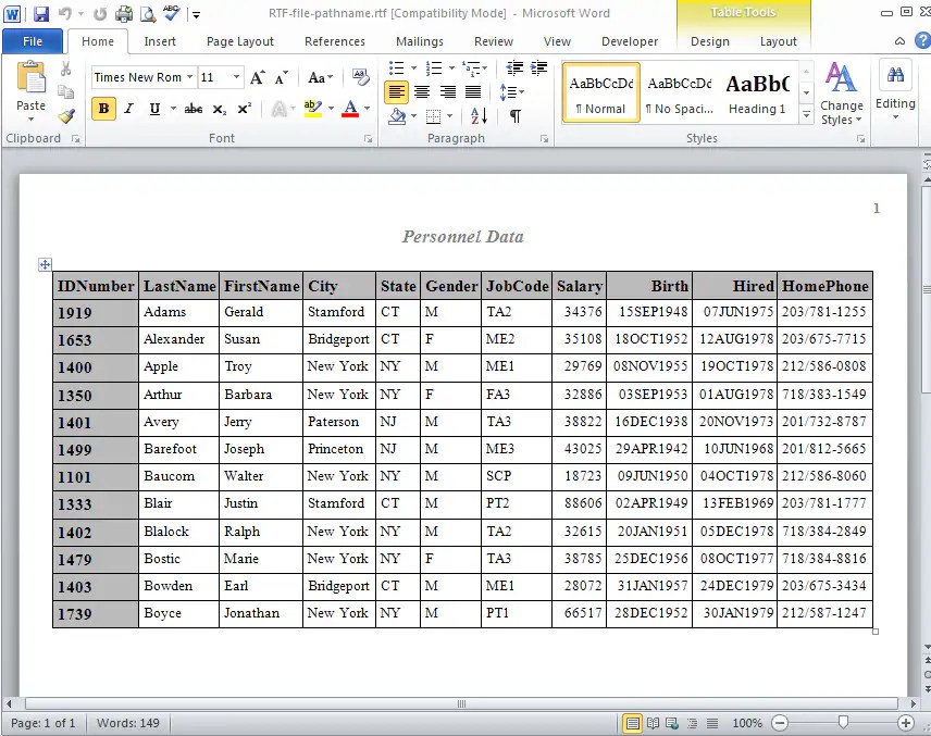 A Quick Start to Using ODS SAS(R) 9.3 Output Delivery System User's